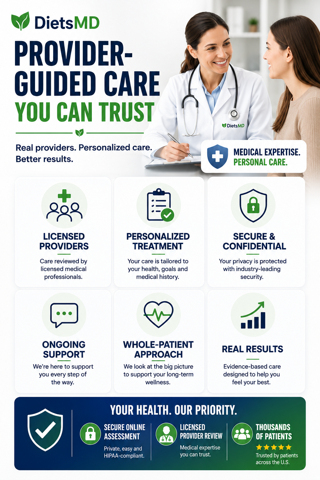 Tirzepatide Tablet Online | Provider-Guided GLP-1 Weight Loss Support | DietsMD