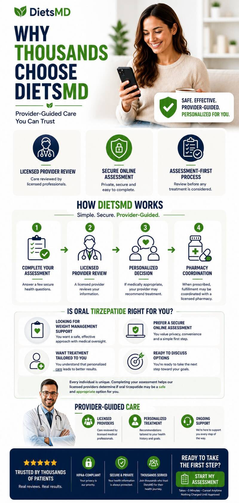 Patient learning about provider-guided oral tirzepatide treatment online from home